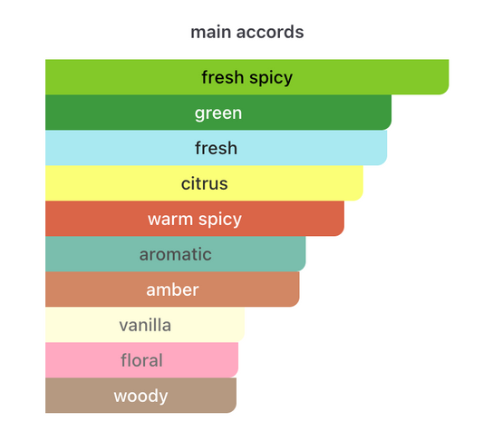 Teas me Aromatix X French Avenue for women and men