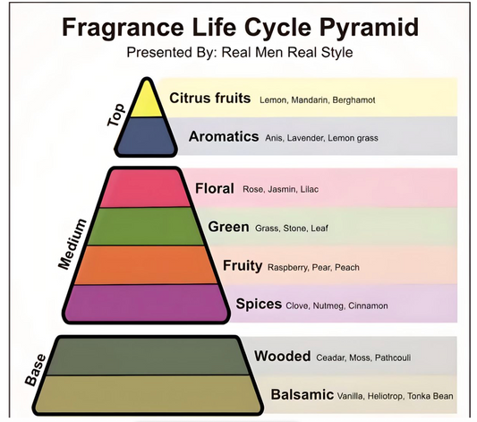 Forbidden Fruit Aromatix X French Avenue for women and men